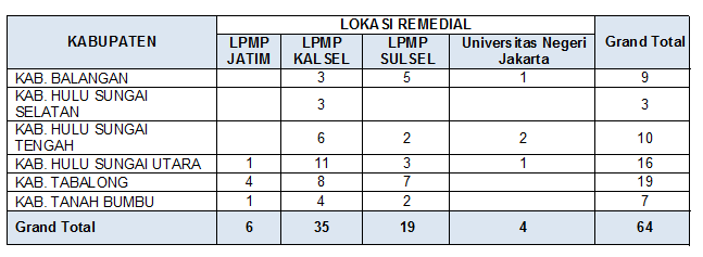 Tabel Peserta